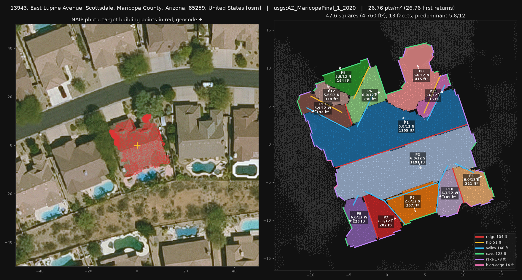 Roof planes coloured and labelled over the LiDAR points, next to the aerial photo